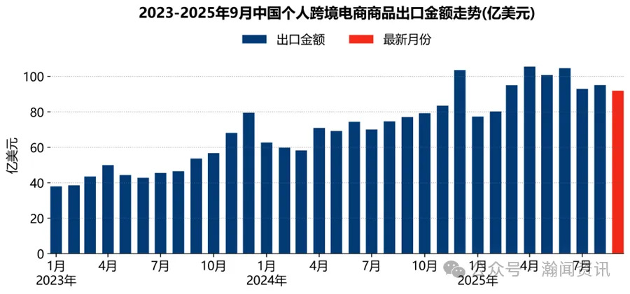 图片 前三季度中国跨境电商进出口简报