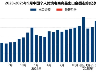 前三季度中国跨境电商进出口简报