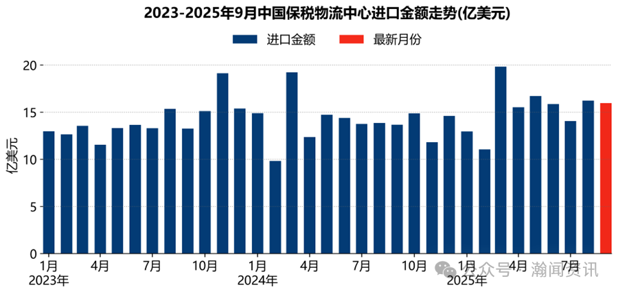 图片 前三季度中国跨境电商进出口简报