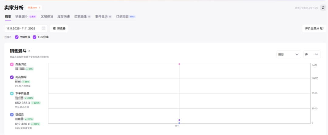 图片 WB卖家故事 | 日销65万!揭秘电脑硬件品牌如何在Wildberries实现爆发式增长!