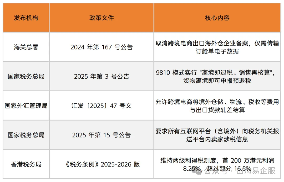 新建 XLS 工作表 (6)_Sheet1(2).png 9810海外仓+香港公司收款:做账报税标准操作流程