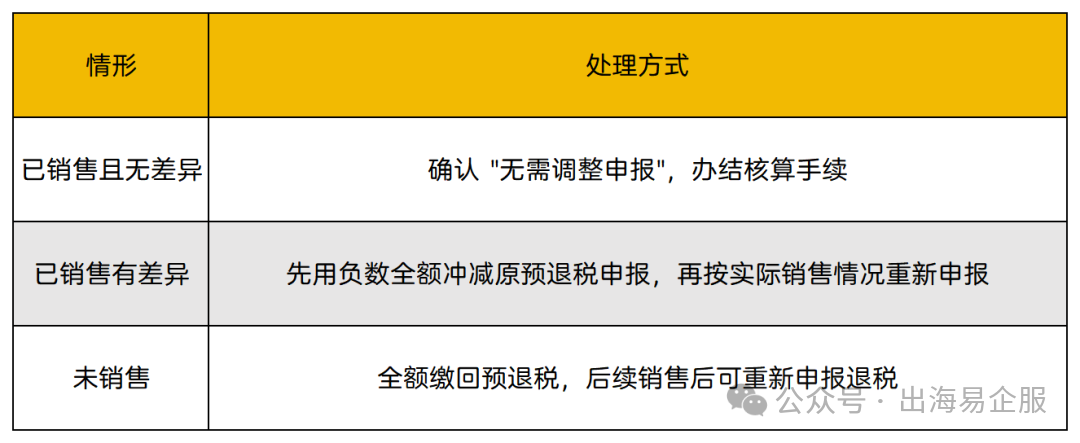 新建 XLS 工作表 (6)_Sheet1(3).png 9810海外仓+香港公司收款:做账报税标准操作流程