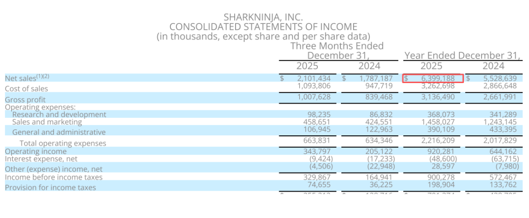图片 中国老板的美国印钞机,一年狂揽400亿