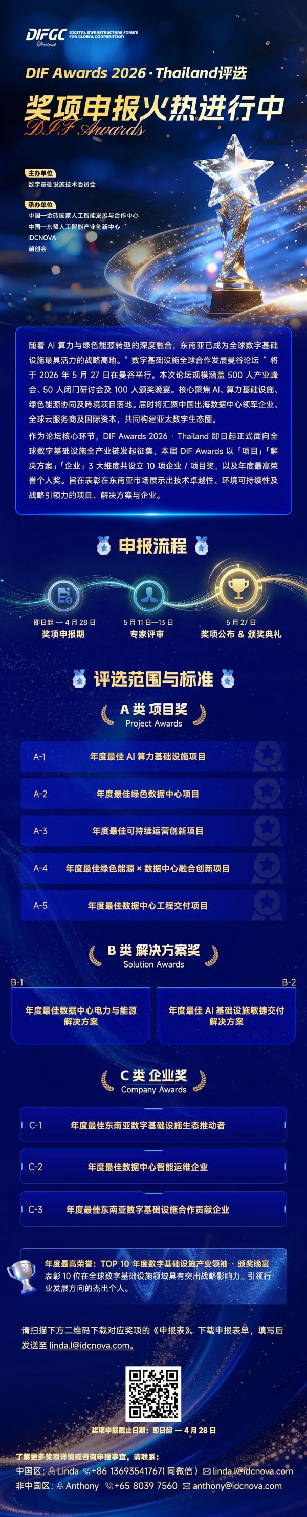 【申报启动】DIF Awards 2026 · Thailand 奖项征集:定义亚太数字底座新标杆