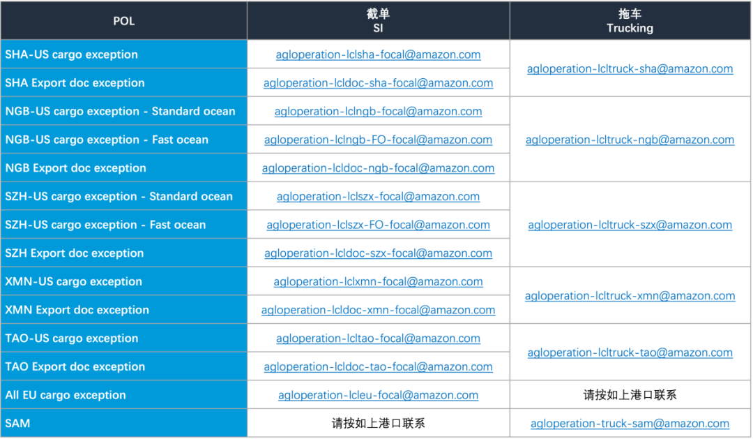 亚马逊清明节期间船期、仓库及值班安排公布