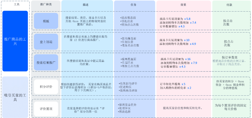 推广工具介绍