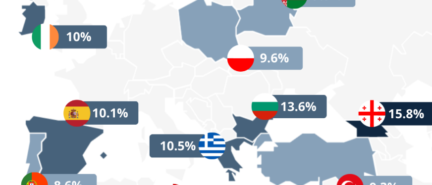 2024-2028年欧洲各市场电商：发展潜力与未来趋势洞察