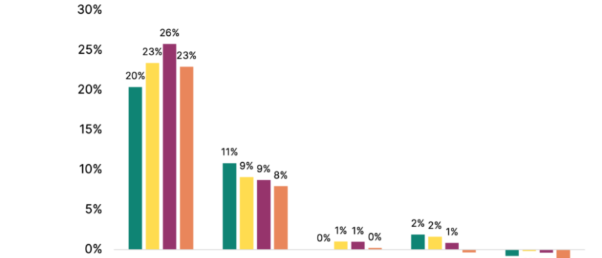 2024年假日季美国消费新趋势：高收入者支出缩减，电商份额攀升