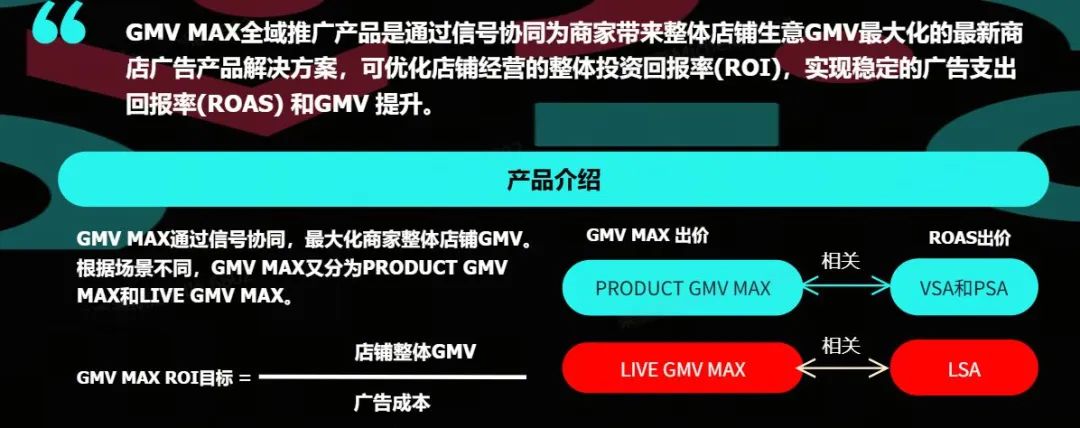 上架30天内日均破万美金！冷门单品如何在东南亚火爆出圈