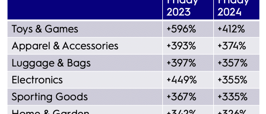 BSR冲到类目第一,解压捏捏怎么又在亚马逊卖爆了?
