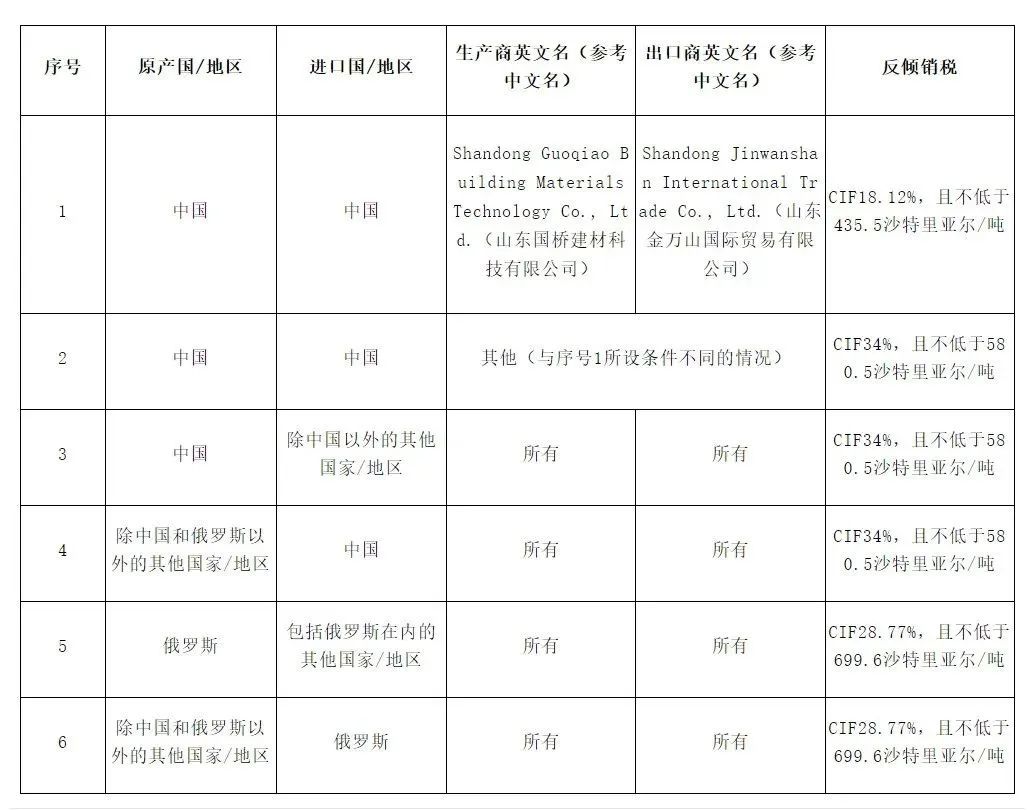 突然！对中国产品加征关税！美国50%，沙特34%，泰国100％严查！欧盟也来？！