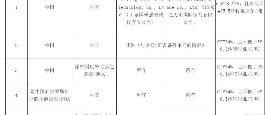突然！对中国产品加征关税！美国50%，沙特34%，泰国100％严查！欧盟也来？！
