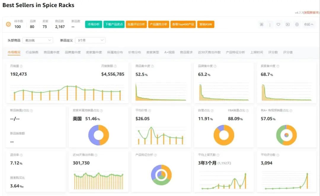 从0到2万单：一个磁吸调味架的亚马逊成长记​