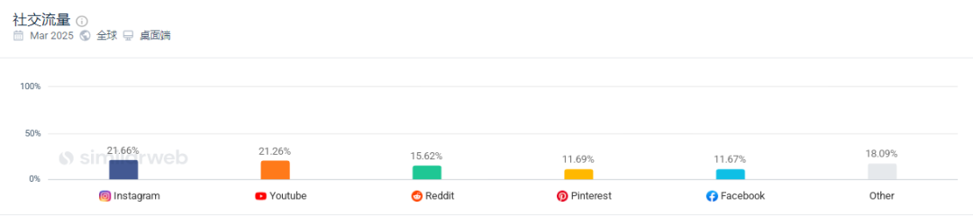 从设计到销售：Threadless如何用UGC模式颠覆传统零售