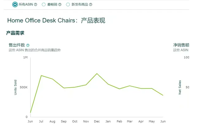 亚马逊品类透视功能重磅升级!三大核心功能免费开放