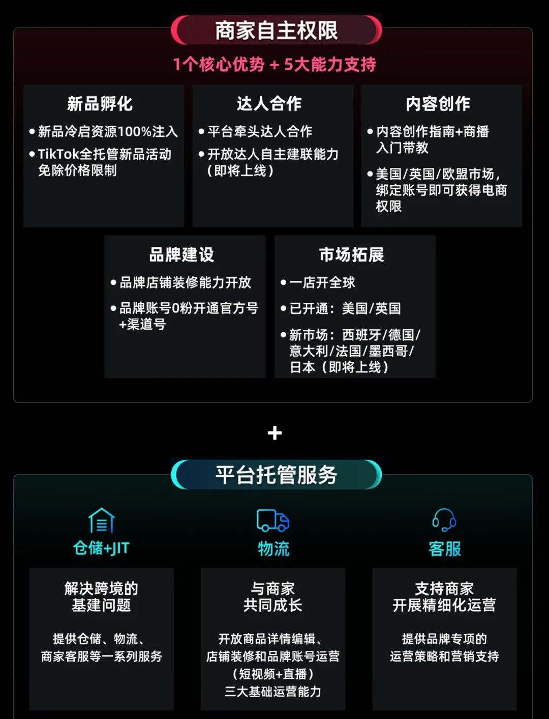 TikTok Shop品牌全托管模式全面升级,推出"拎包出海"一站式解决方案