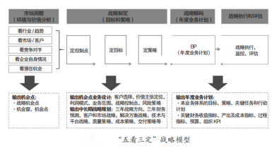 ​190国覆盖背后的战略逻辑：中国企业的全球化方法论