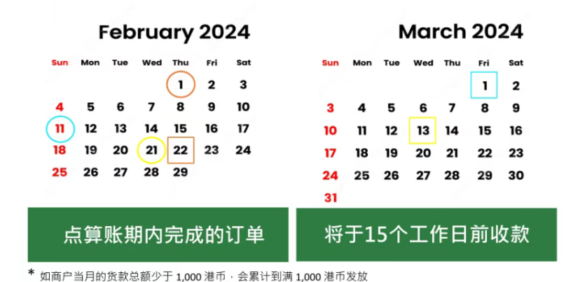 HKTVmall是什么平台?HKTVmall平台优势、入驻条件费用及入驻流程详解