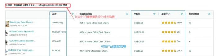 亚马逊品类透视功能重磅升级!三大核心功能免费开放