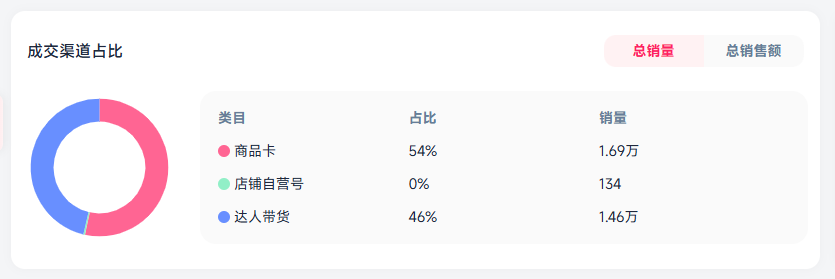 充电恐慌催生爆款！国产二合一充电器TikTok美区7天狂卖1.6万件​
