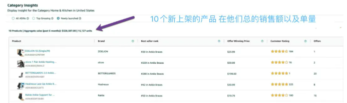 亚马逊品类透视功能重磅升级!三大核心功能免费开放