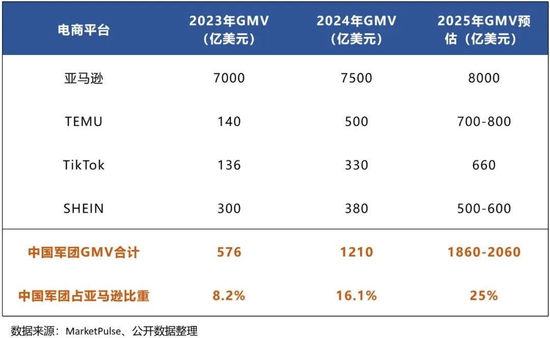 Amazon Haul与Bazaar：亚马逊应对中国低价平台的防御战