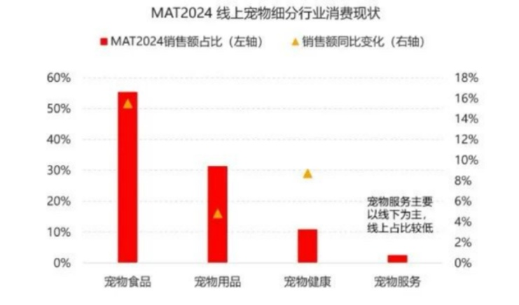 中药宠物食品崛起：千亿市场下的"毛孩子养生经济"​