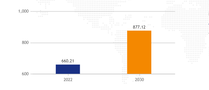 小配件大生意,超6600亿美元,DIY定制成海外汽配市场风潮