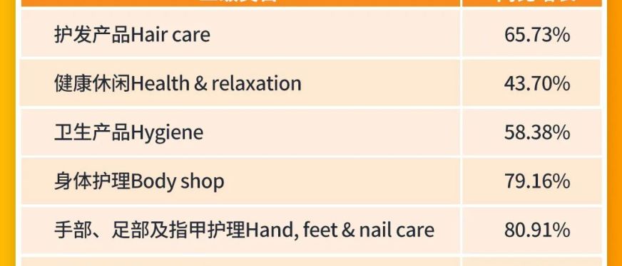 非洲美业规模持续扩大，美妆、美甲、美发类目迎来新机！