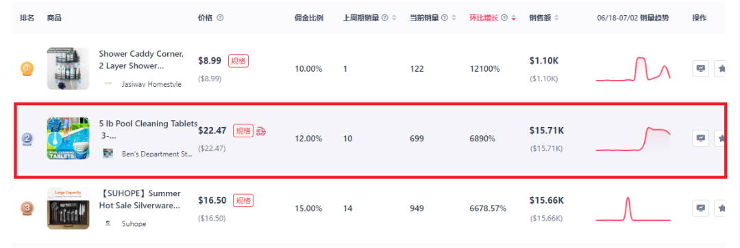 印尼市场小家电火热!榨汁机、破壁机产品纷纷热销