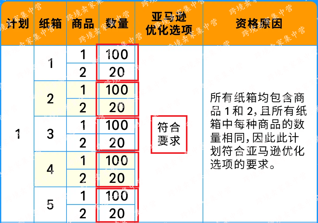 注意！亚马逊发货规则变了！