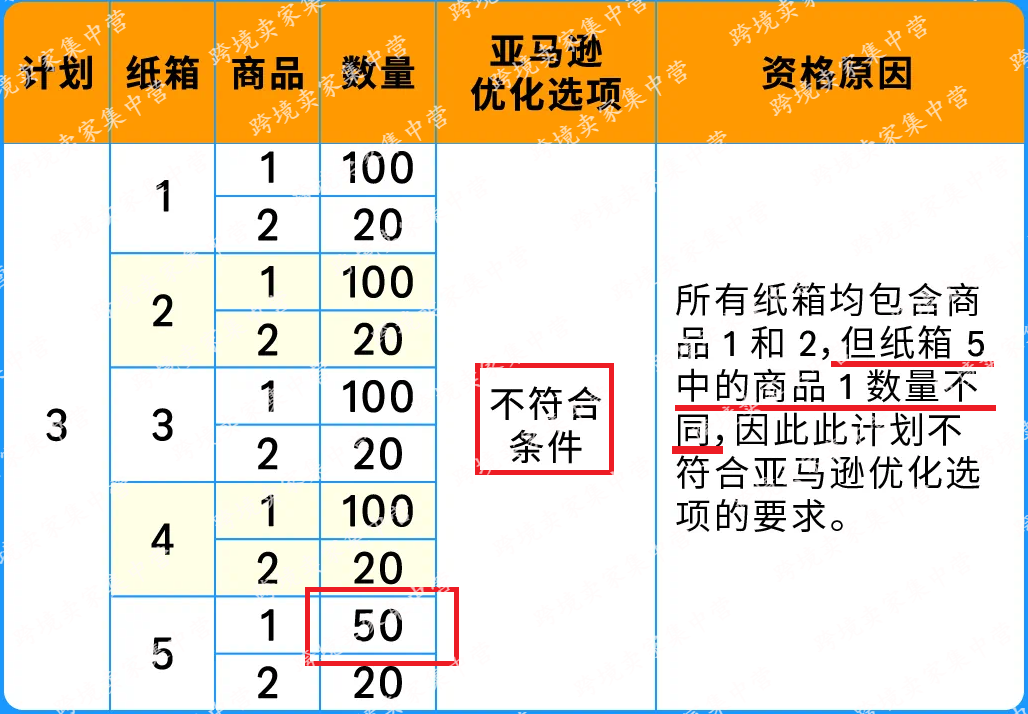 注意！亚马逊发货规则变了！