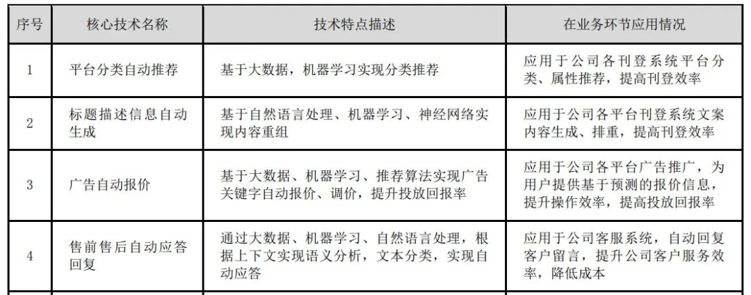 DeepSeek席卷跨境圈，多家大卖为何“冷处理”？