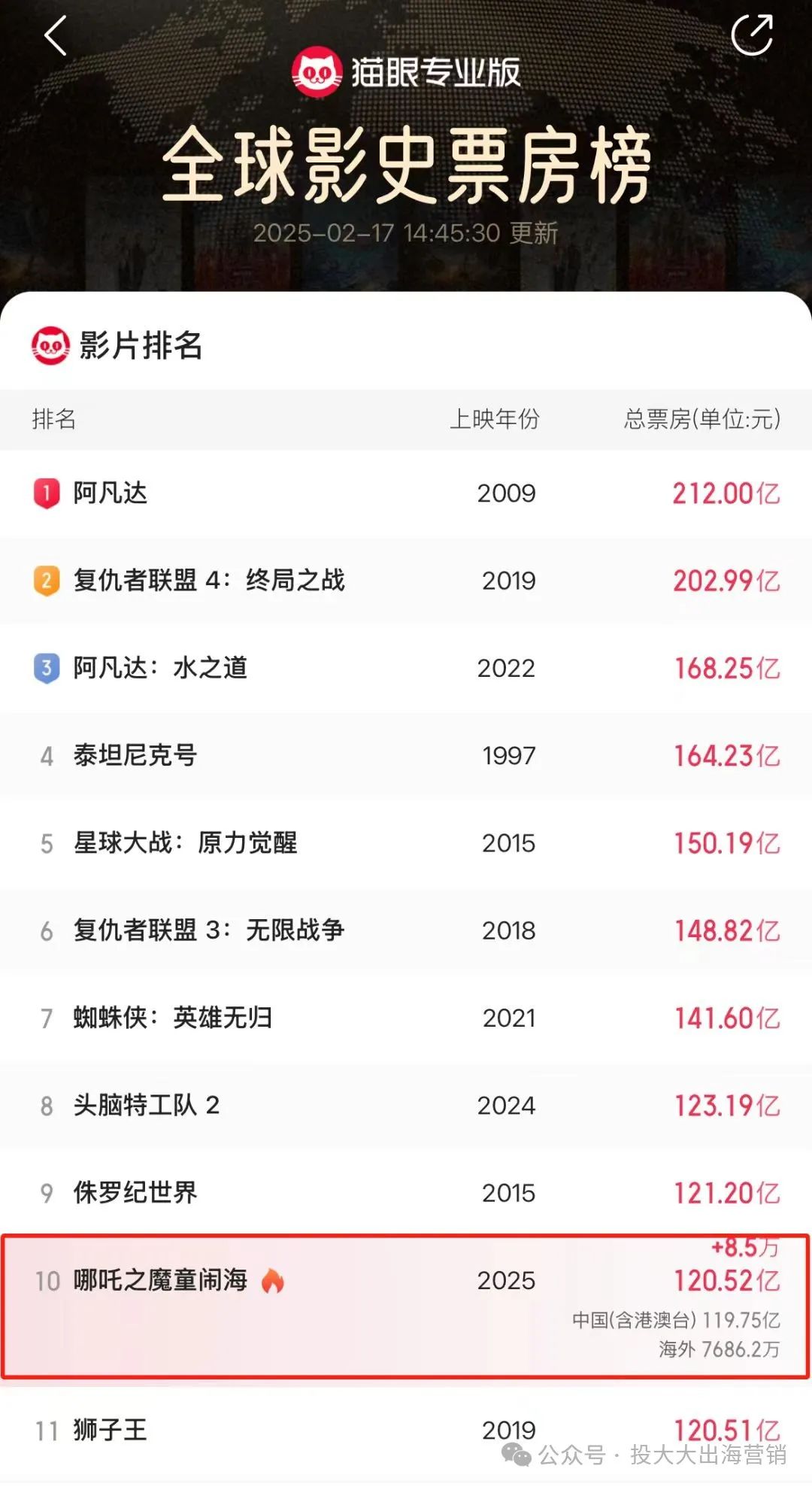 《哪吒2》席卷全球！教你合规卖爆款周边