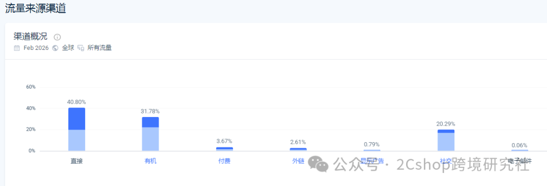 图片 把狗包卖到200美金,这个独立站只靠一个爆款
