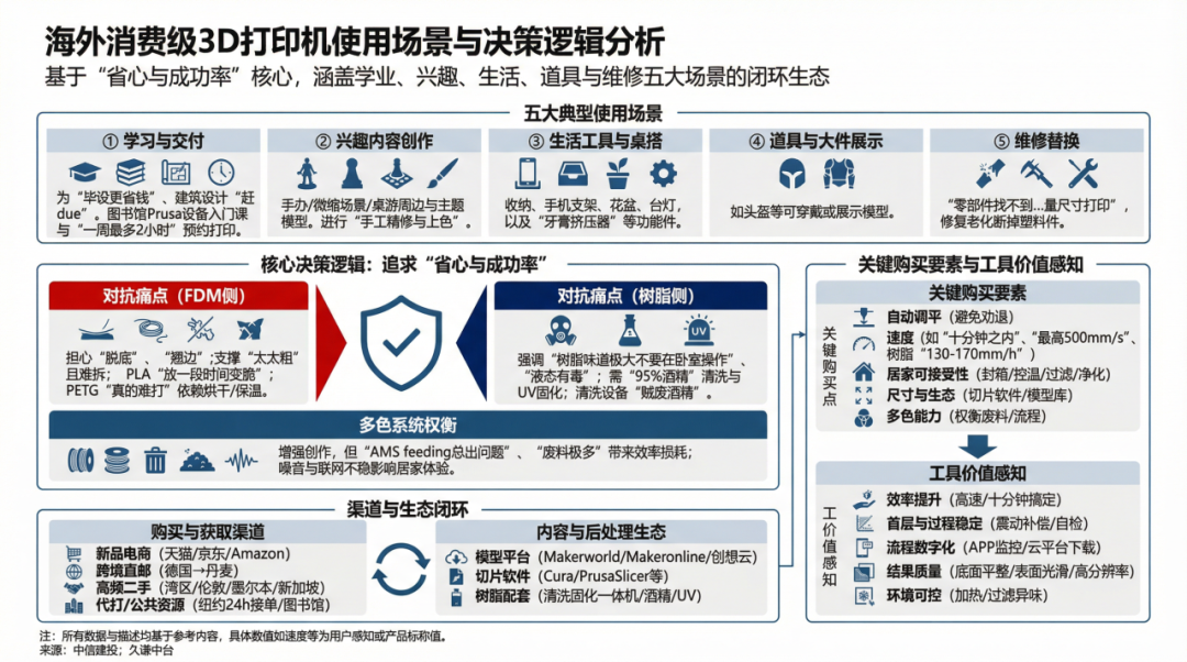深圳3D打印，48小时卷走320万美金