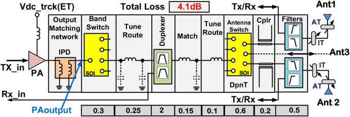 中国供应商速看！2026年葡萄牙市场爆品清单，溢价超30%，供不应求 | 爆品洞察