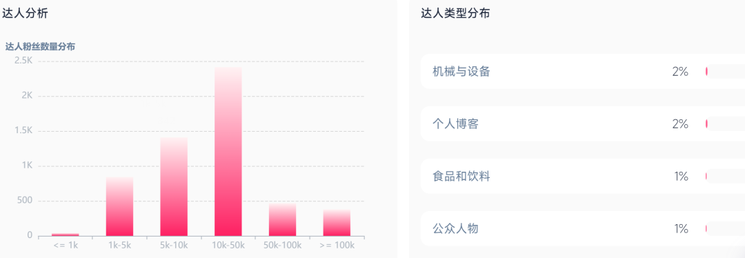 图片 3%迷迭香精华火遍TikTok:它凭什么狂赚两千万?