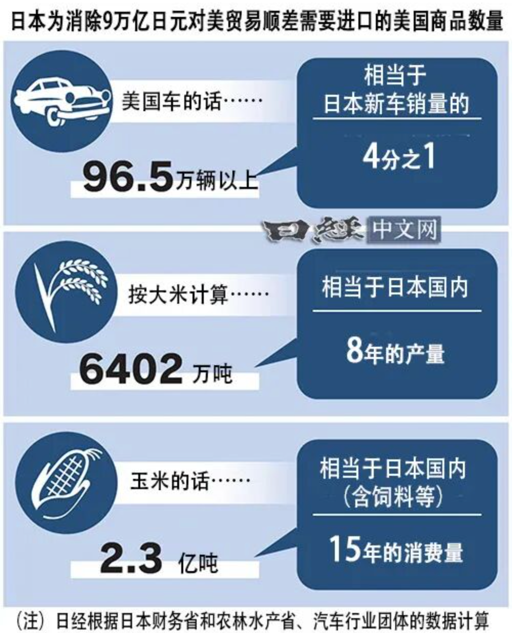 特朗普在 “中国后院”， 下了一盘大棋