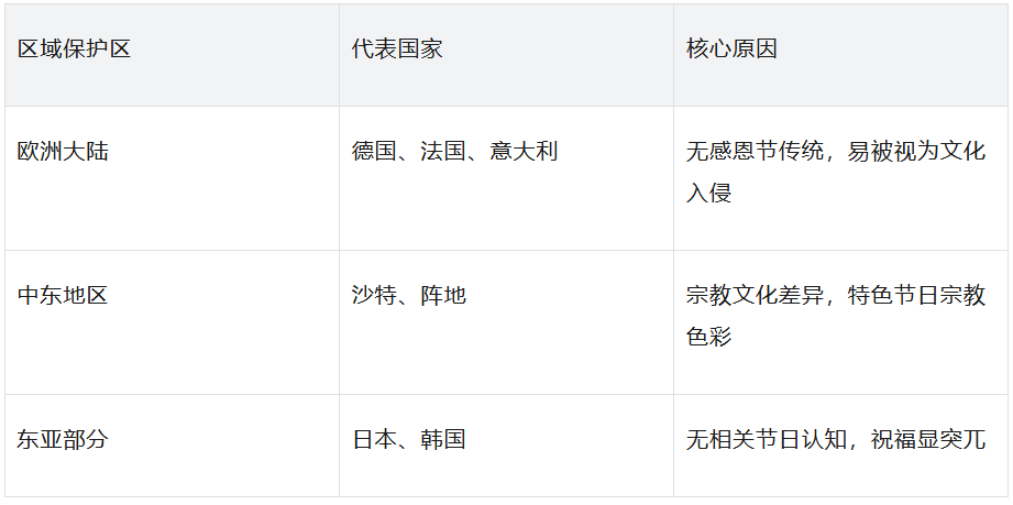 避开35%纠纷率：感恩节外贸邮件的文化红线与精准发送指南