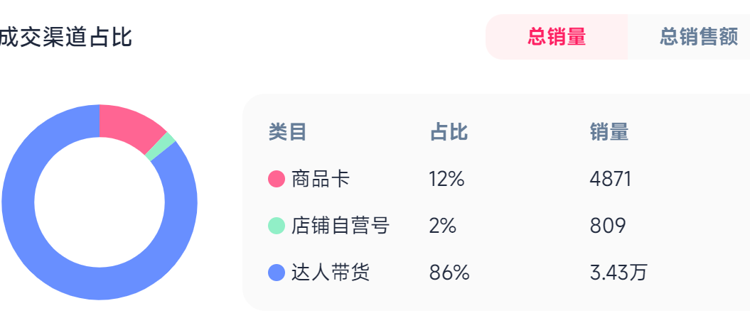 图片 3%迷迭香精华火遍TikTok:它凭什么狂赚两千万?