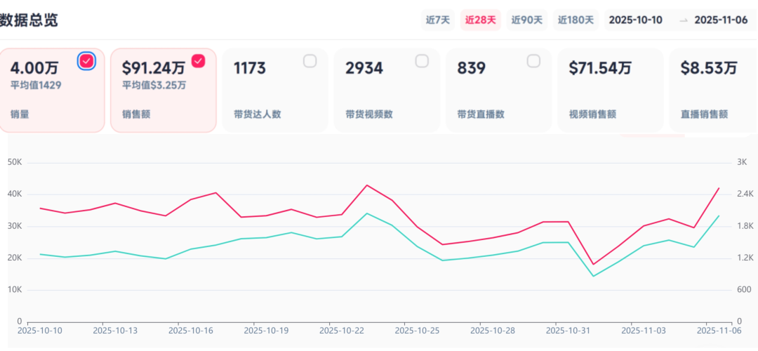 图片 3%迷迭香精华火遍TikTok:它凭什么狂赚两千万?