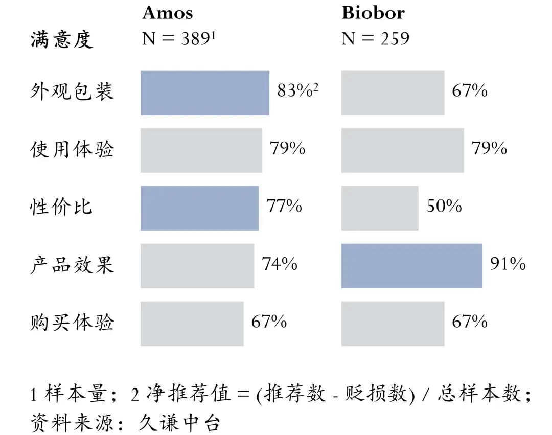 从沃尔玛到Costco：中国糖果品牌的线下渠道攻克策略