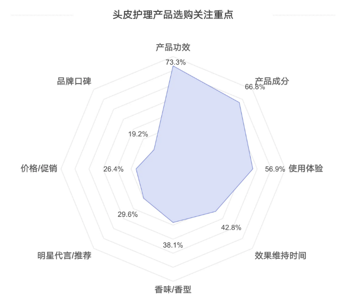 图片 3%迷迭香精华火遍TikTok:它凭什么狂赚两千万?