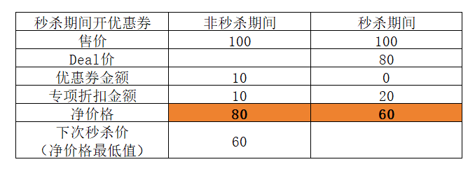 亚马逊新规疯狂压价，低价低利润品靠近危险红线