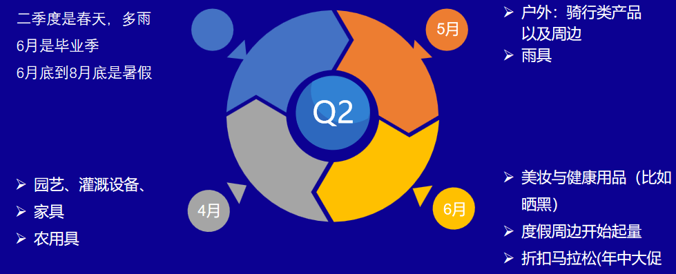 亿级大卖现身说法！俄罗斯市场全面剖析，OZON的流量密码在这