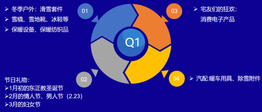 亿级大卖现身说法!俄罗斯市场全面剖析,OZON的流量密码在这