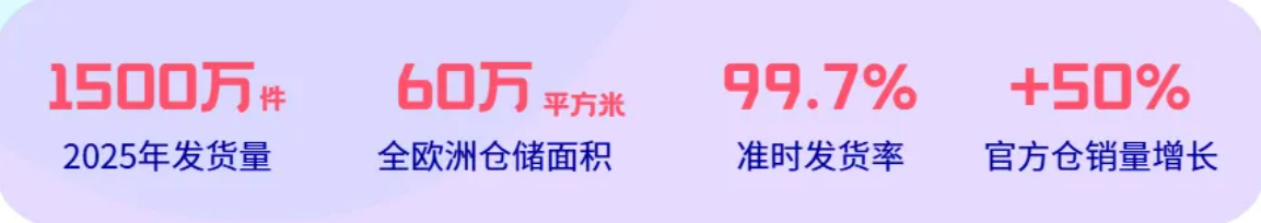 Cdiscount 平台