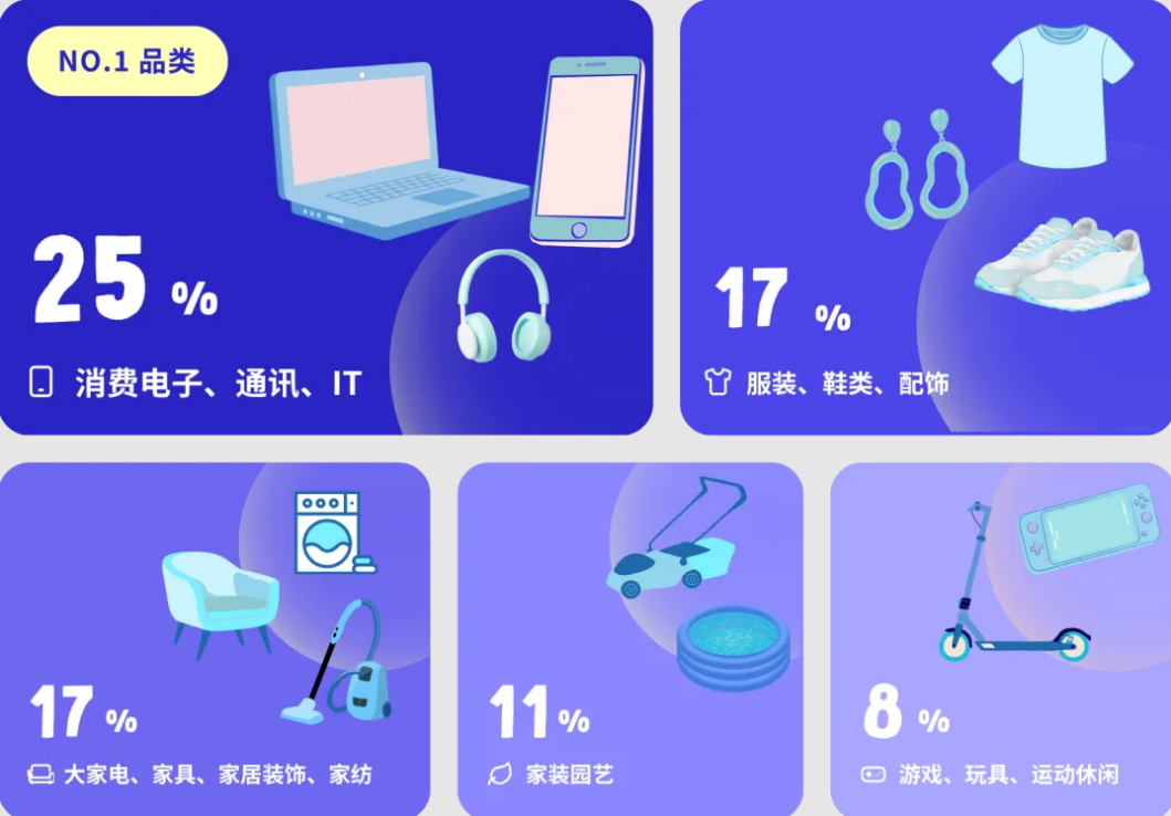 Cdiscount 平台热销类目