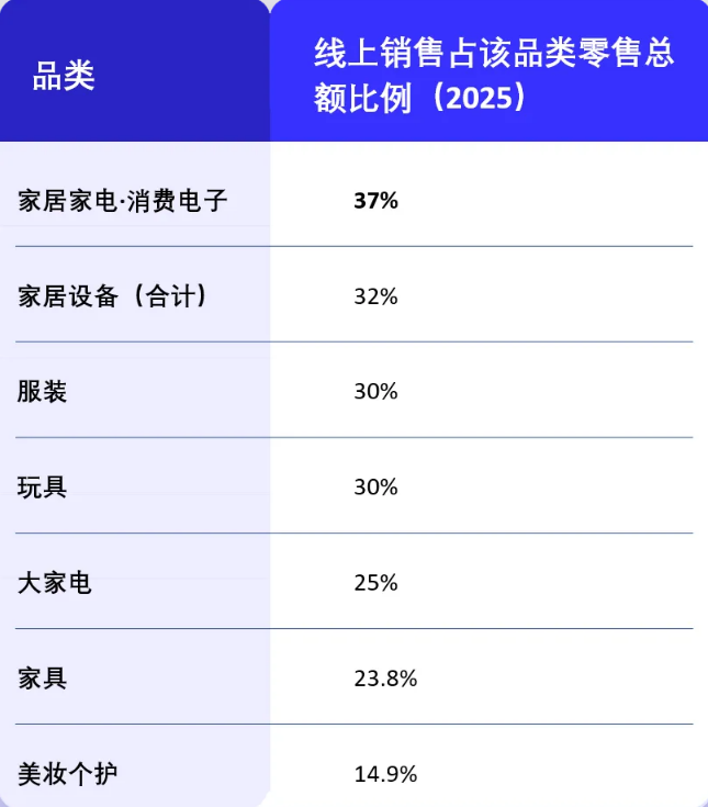 Cdiscount 平台消费特点